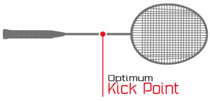 Optimum Kick Point