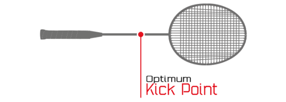 Optimum Kick Point
